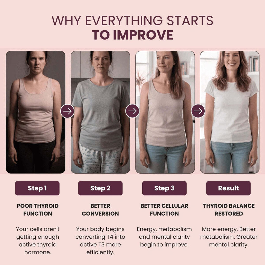 Lyveen™ - Thyroid Support
