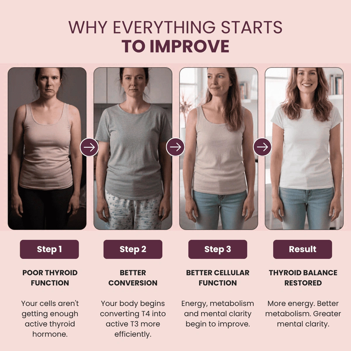 Lyveen™ - Thyroid Support (v2)