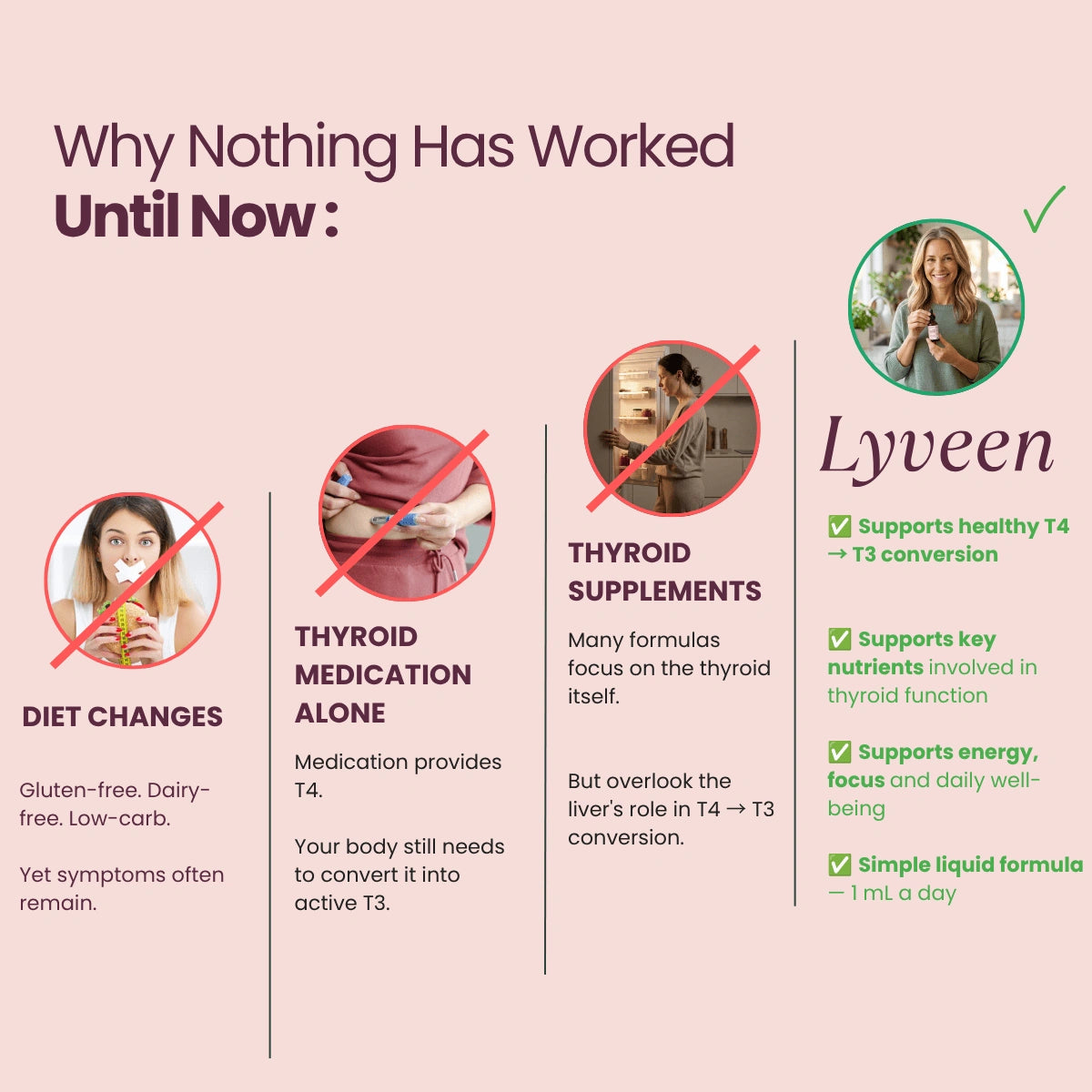 Lyveen™ - Thyroid Support (v2)