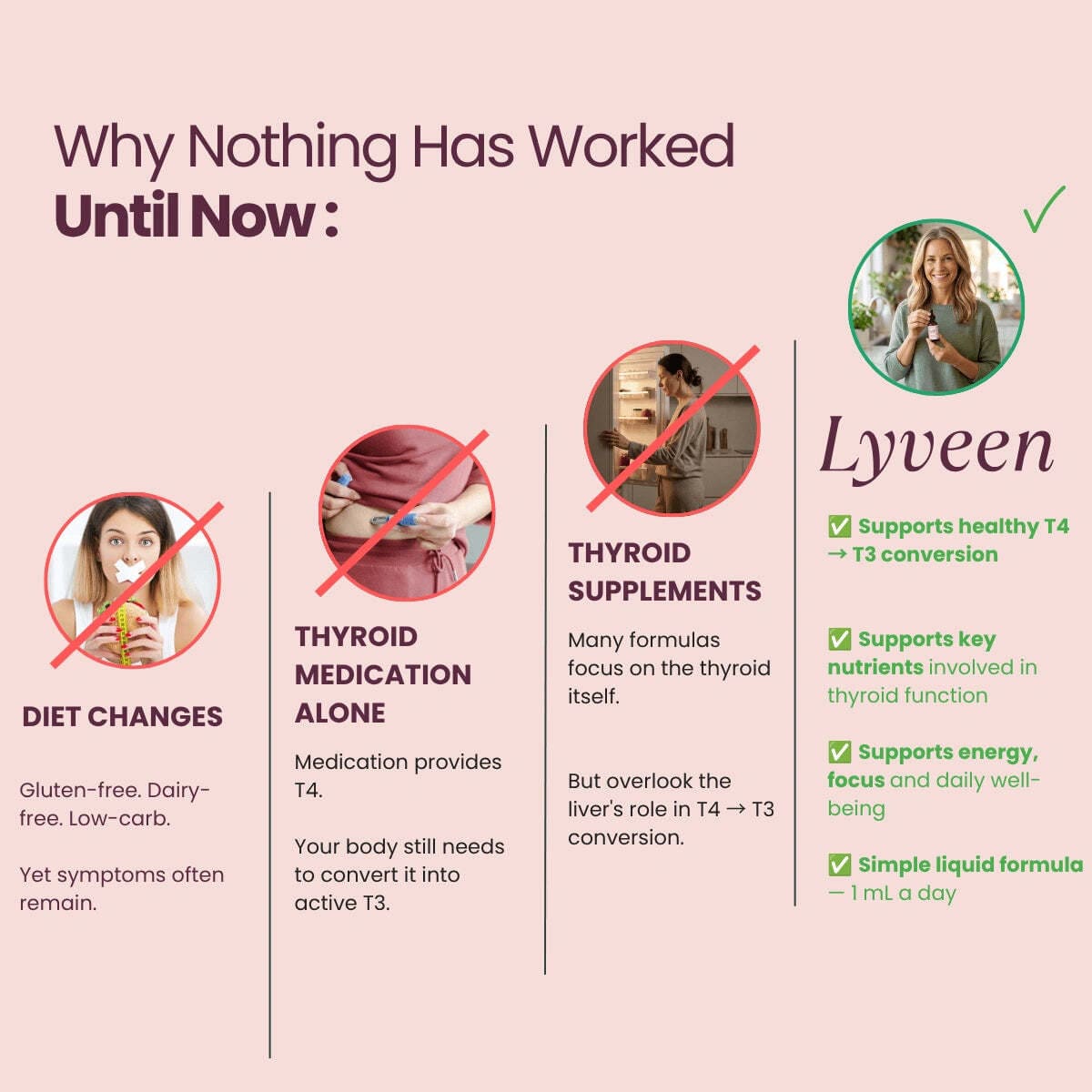 Lyveen™ - Thyroid Support (v2)